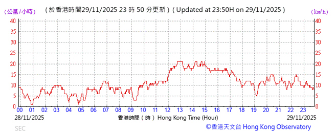 A graph with red lines and numbers
AI-generated content may be incorrect.